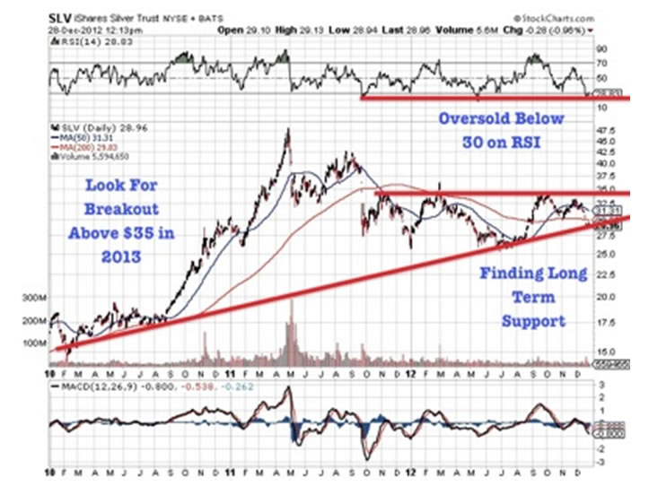 iShares Silver Trust