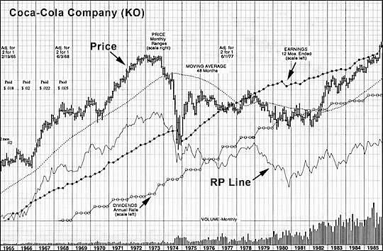 Coca-Cola, KO, AAPL, Apple, Cabot Heritage Corporation