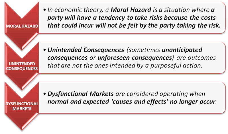 Moral Hazard - Unintended Consequences - Dysfunctional Markets