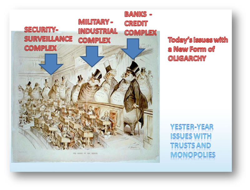 Yester-Year issues with trusts and monoplies