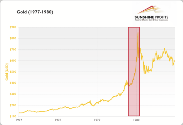 Gold 1977-1980