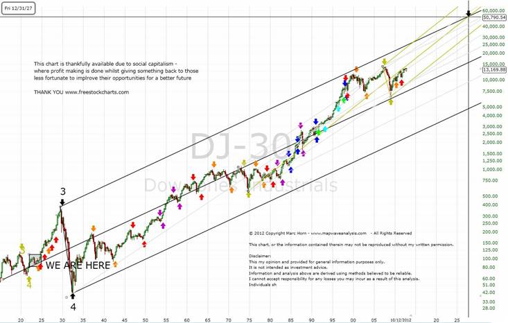 Fractal Stock Charts