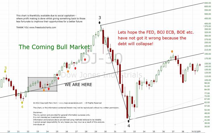 Fractal Stock Charts