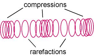 http://mapportunity.files.wordpress.com/2012/09/longitudinal-waves.jpg