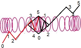 http://mapportunity.files.wordpress.com/2012/09/longitudinal-waves-map-analysis.jpg