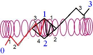 http://mapportunity.files.wordpress.com/2012/09/longitudinal-waves-map-analysis-fractal-waves.jpg