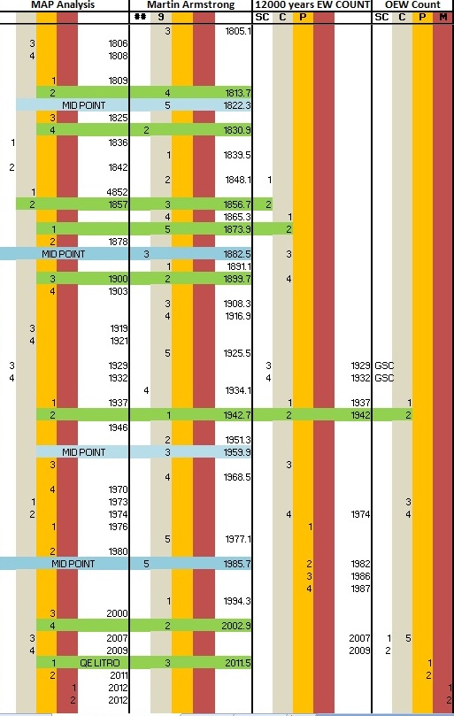 Count comparsons