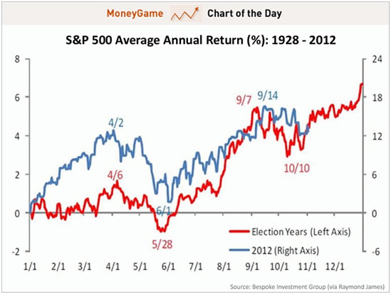 fiscal cliff stock market predictions