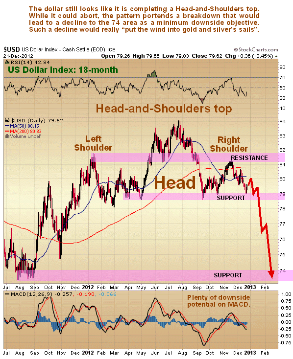 US Dollar Index 18-Month Chart