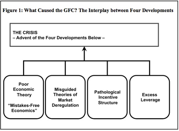 Financial theory