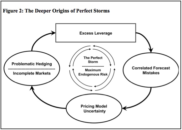 The Perfect Storm Essay | Essay