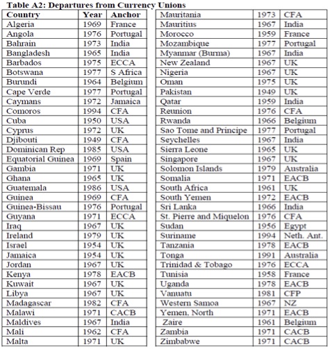 All World Currency Chart