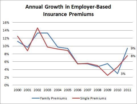 Source: Kaiser Family Foundation