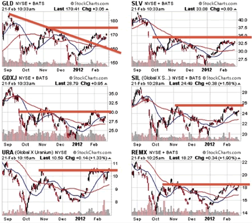 Chart Comparison