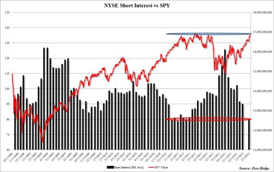 is the stock market going to keep rising