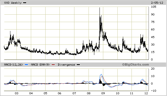 VXO