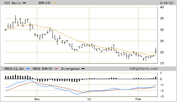 VIX