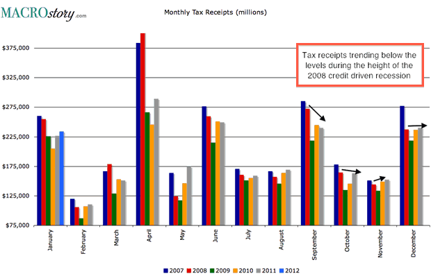 Monthly Tax Receipts