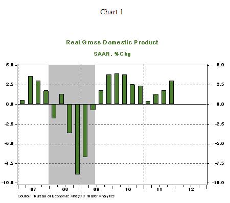 Chart 1 - 02 29 2012