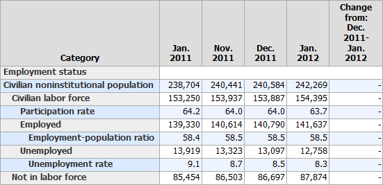 Household Survey Data