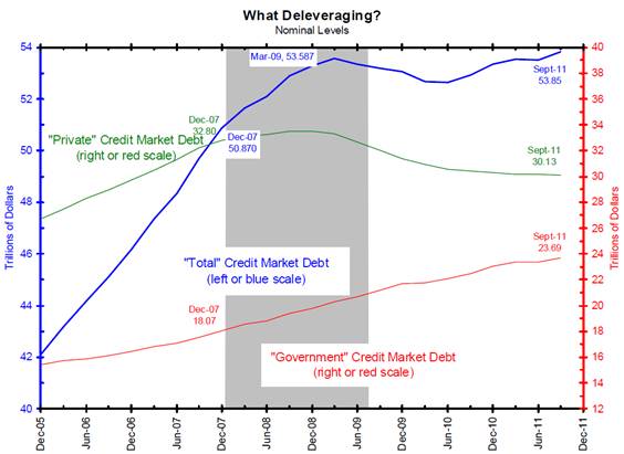 http://www.ritholtz.com/blog/wp-content/uploads/2011/12/O3.png