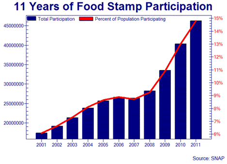 http://www.zerohedge.com/sites/default/files/images/user3303/imageroot/2011/12/20111230_FOC10.png