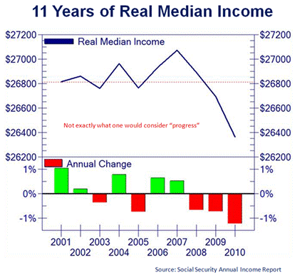 http://www.zerohedge.com/sites/default/files/images/user3303/imageroot/2011/12/20111230_FOC11.png