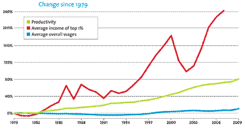 https://motherjones.com/files/images/change-since-1979-600.gif