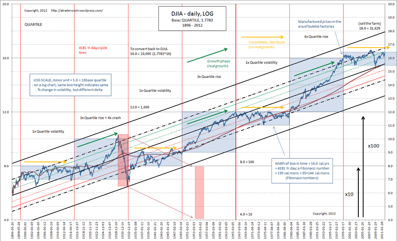 Historical Stock Market Returns By Year Chart