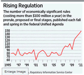 Rising Regulation
