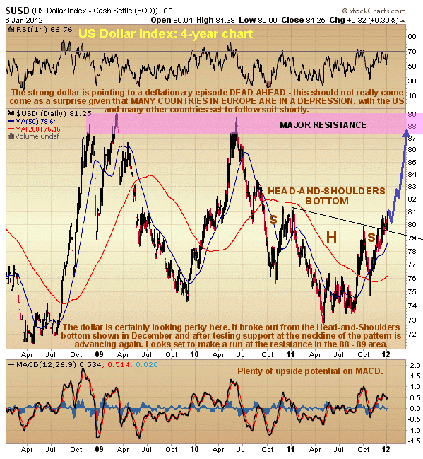 US Dollar Index 4-Year Chart