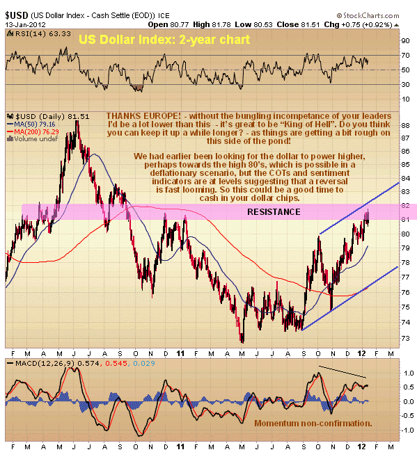 US Dollar 2-Year Chart