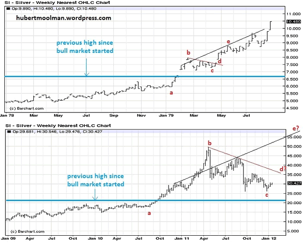 Silver Weekly Nearest OHLC Chart