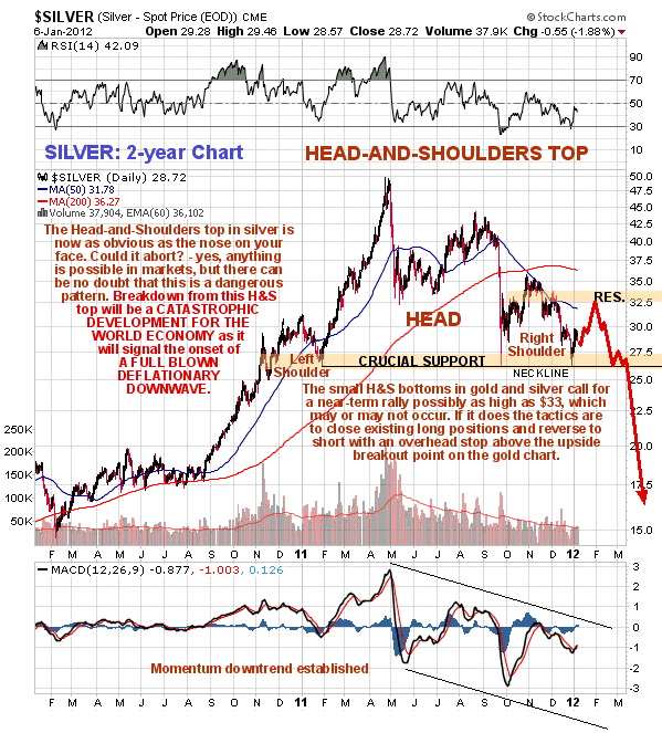 Silver 2-Year Chart