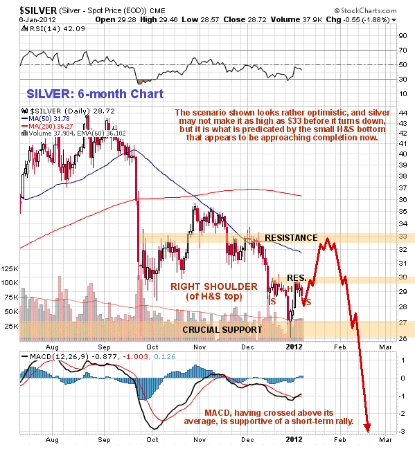 Silver 6-Month Chart