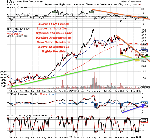 SLV iShares Silver Trust NYSE