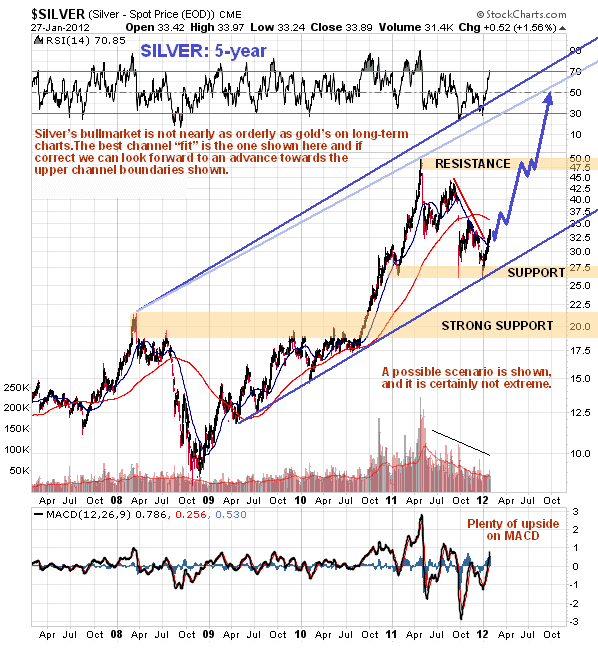 Silver 5-Year Chart