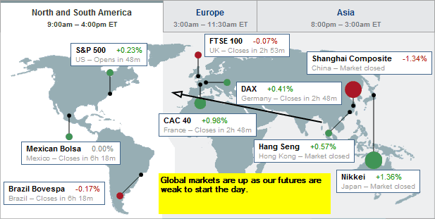 Global Markets