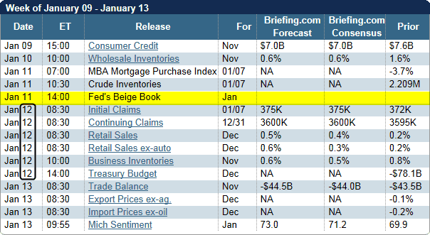 Economic Calendar