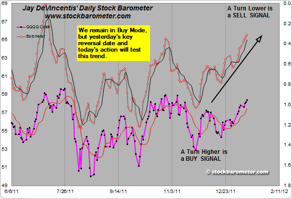 Daily Stock Barometer