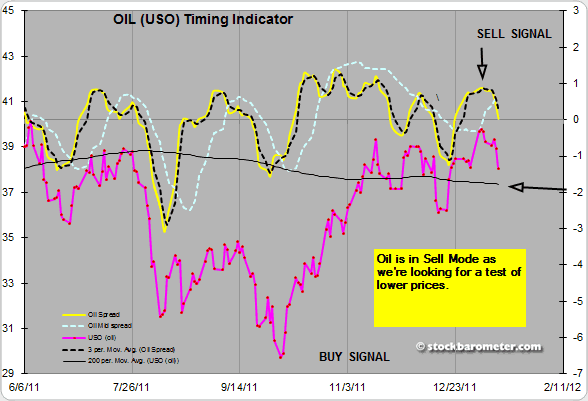 Oil Timing Indicator