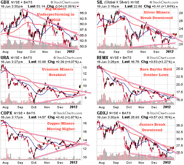 GDX Chart