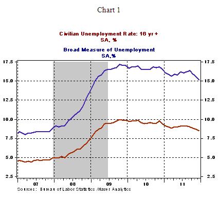 Chart 1 - 01 06 2012