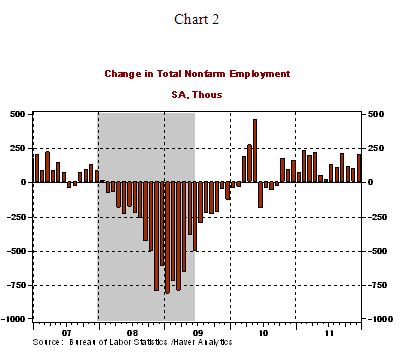 Chart 2 - 01 06 2012