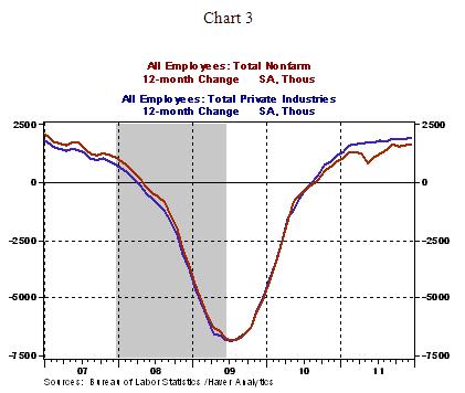 Chart 3 - 01 06 2012