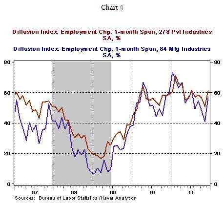 Chart 4 - 01 06 2012