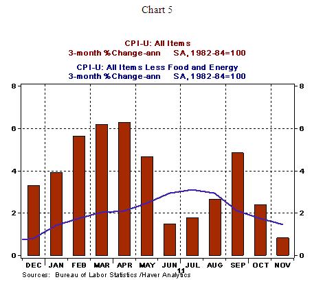 Chart 5 - 01 06 2012