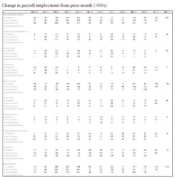 Table 2 - 01 06 2012