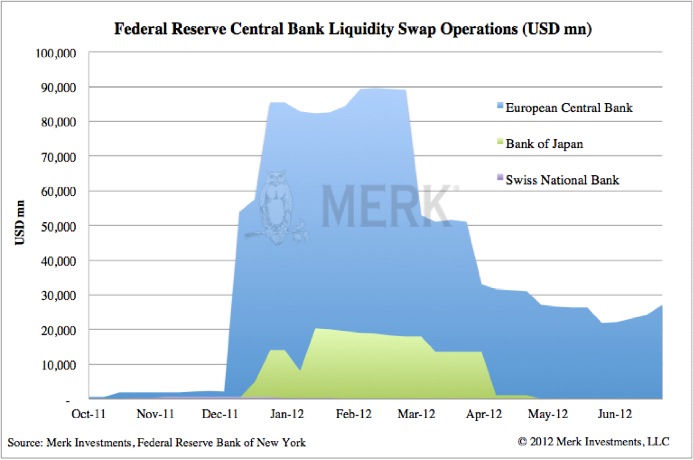 Liquidity Swap