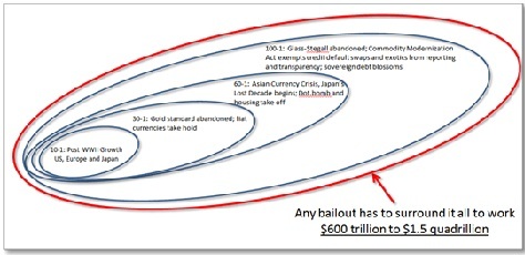 The market bubble